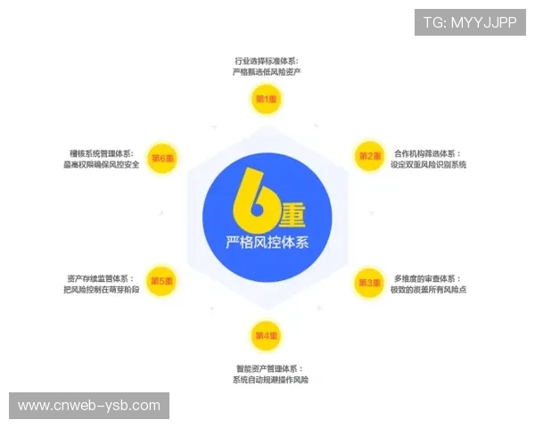 供应链各环节建立动态风险评估机制，增强应急响应能力。
